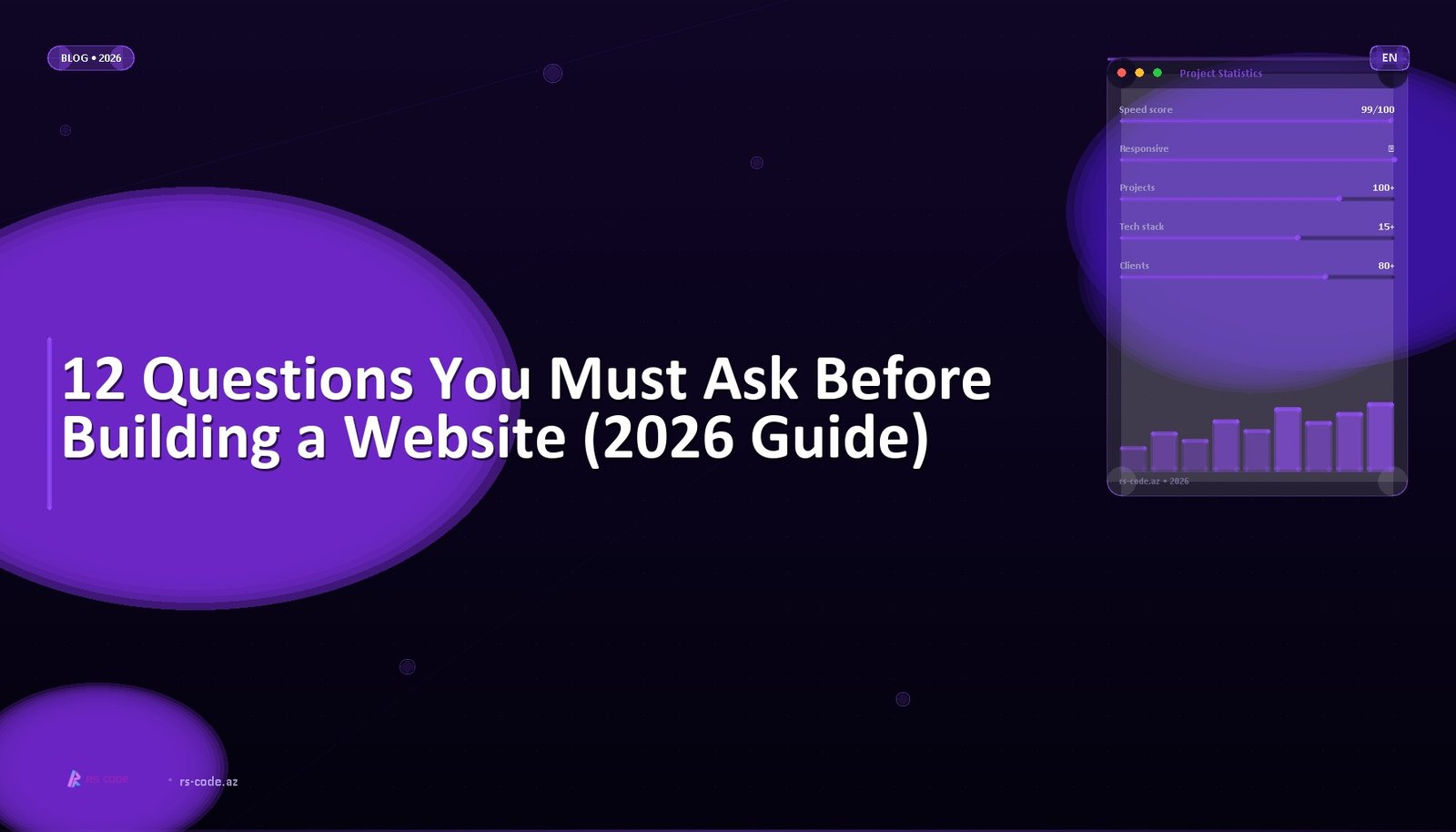 12 Questions You Must Ask Before Building a Website (2026 Guide)